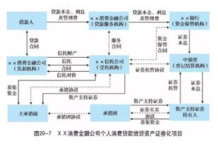 一文读懂消费金融信托 信托如何参与消费金融，业务模式及创新（附15个案例）