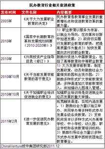 政策推动下的民办教育融资热潮 培训与幼教何以脱颖而出？